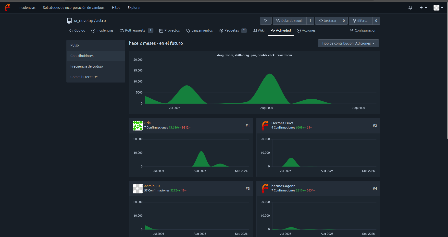 Evidencia del inventario previo: boards de Kanban, flujo GitOps, docs y commits por autor